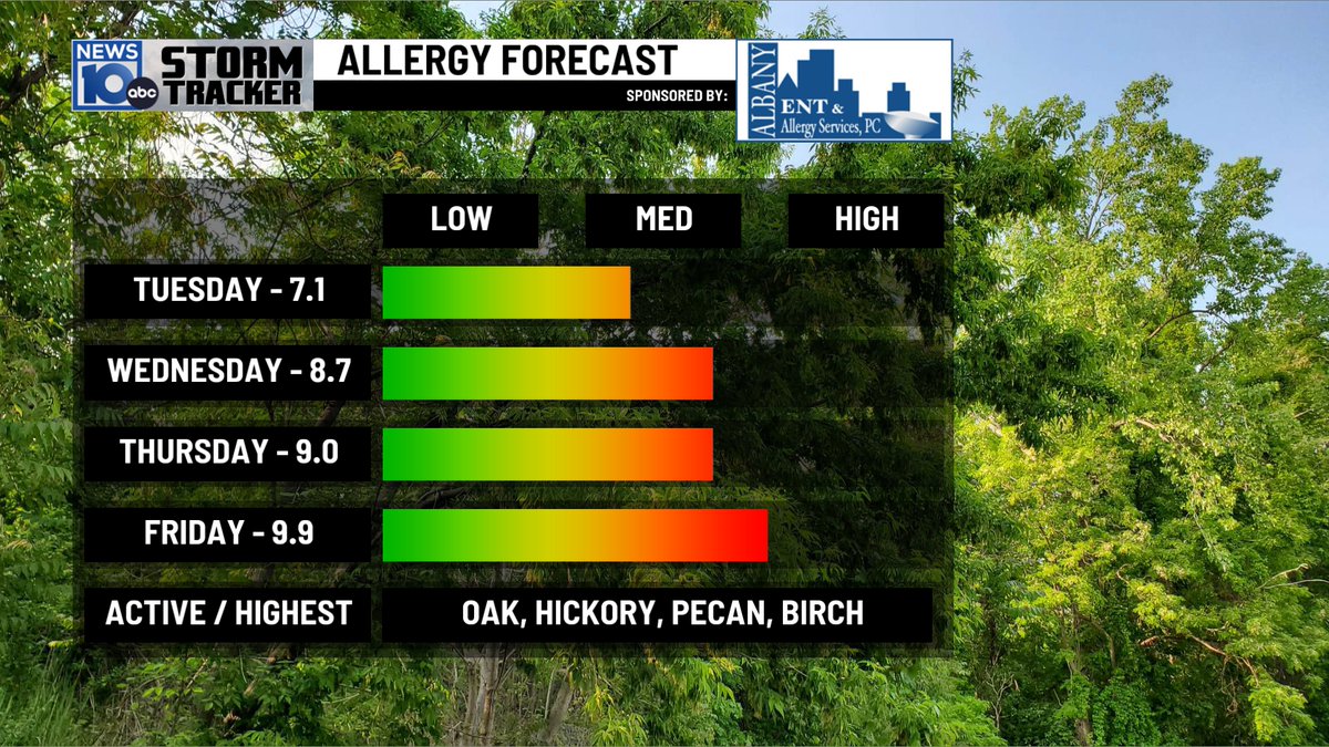 Allergy Forecast. Once again tree pollen counts Moderate to High for the remainder of the week.