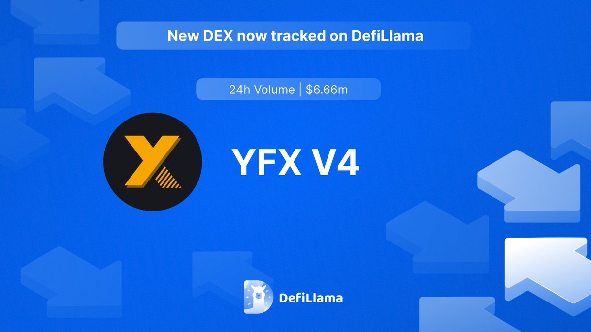 Now tracking @YFX_COM V4 on our spot Volume Dashboard