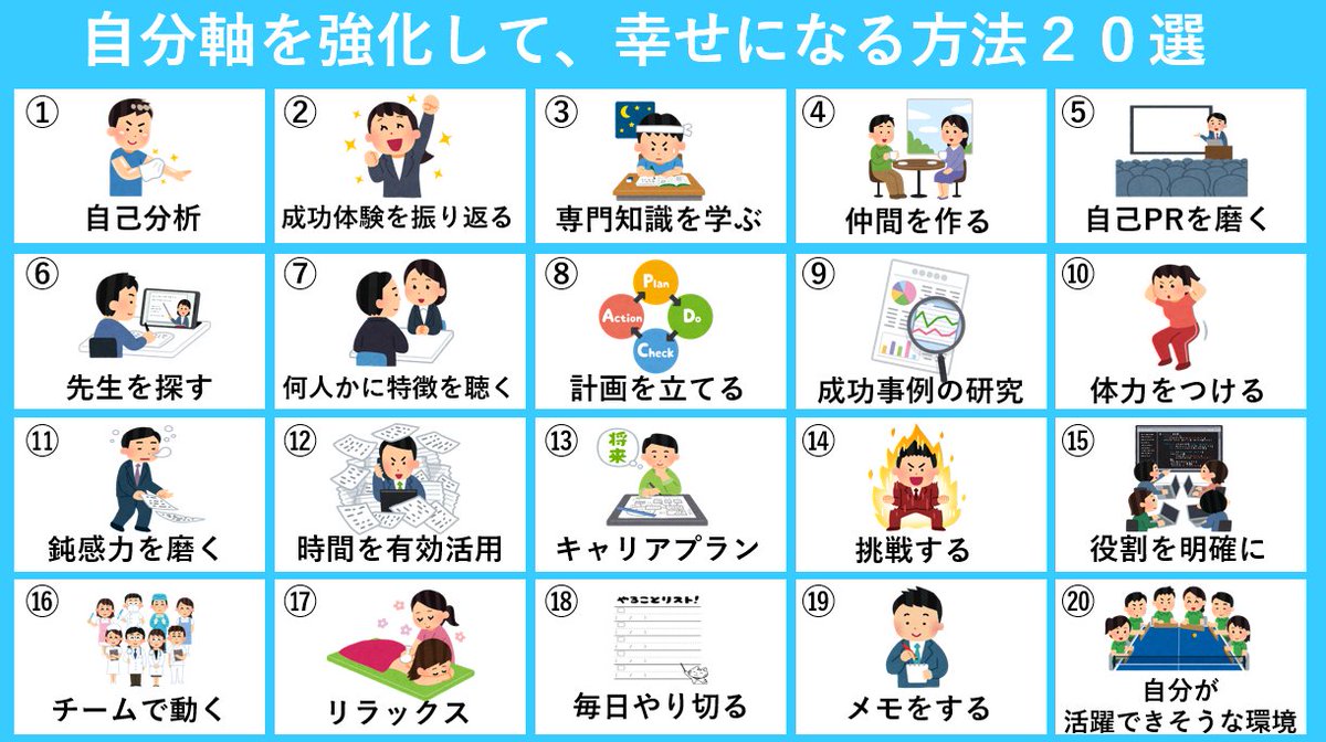 『自分がどうしたいか・どう生きたいかだけ考えろ』よく自分軸・他人軸という言葉で表現されるけど、幸せに生きていきたいなら自分軸を強化すべし。他人に合わせすぎると気をつかい過ぎたりストレスが溜まる。他人に振り回される人生ほど疲れるものはない。今日から他人軸を卒業して、幸せになっていこ