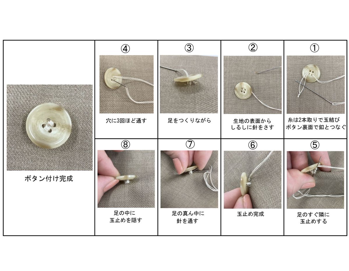 手縫いは日本の文化です。
「プロ」が実践している「ボタンつけ」のやり方はコレ。

図解の説明です↓
①糸は２本取りが必須。（二重にして玉止め）ボタンの裏面からボタンと糸をつなぐ。
②布（ぬの）の表側から針さす。