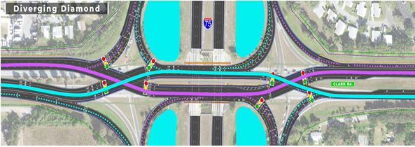 #TrafficTipTuesday - We've got 99 problems & traffic is #1! Maybe the Diverging Diamond Interchange (DDI) can help.😅
Confused?

If you've gotten on and off the interchange at I-75 and University Pkwy., the Clark Rd. and I-75 intersection will work the same way! You can do it!👍