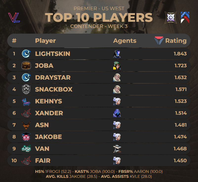 Valolytics tweet media