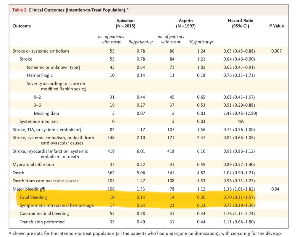 Neal Dixit, MD tweet media
