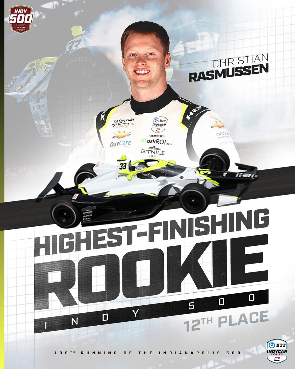 NTT INDYCAR SERIES (@indycar) on Twitter photo P24 ➡️ P12
<a href="/ChristianR_DK/">Christian Rasmussen</a> SHOWED OUT in his only oval race of the season!
#INDYCAR // #Indy500 P24 ➡️ P12
<a href="/ChristianR_DK/">Christian Rasmussen</a> SHOWED OUT in his only oval race of the season!
#INDYCAR // #Indy500