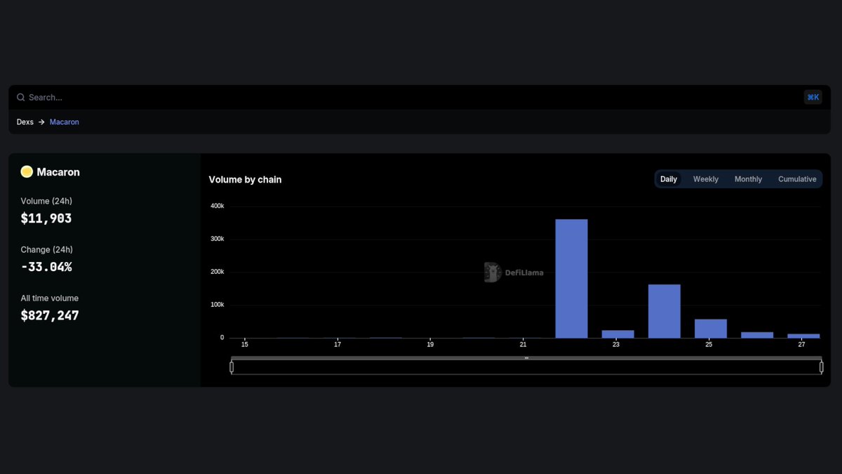 Now tracking @macarondex on our spot Volume Dashboard