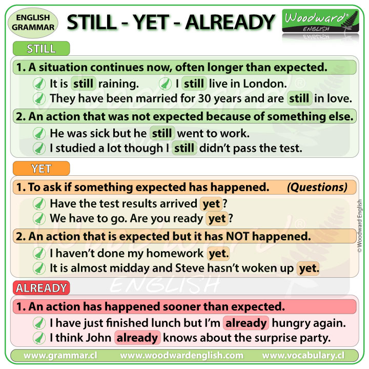 🟣 STILL vs. YET vs. ALREADY 🟣
See our complete English lesson (including a video with pronunciation) here:
woodwardenglish.com/lesson/still-y…

#LearnEnglish #ESOL #EnglishGrammar #EnglishTeacher #EnglishLesson #EnglishLanguage