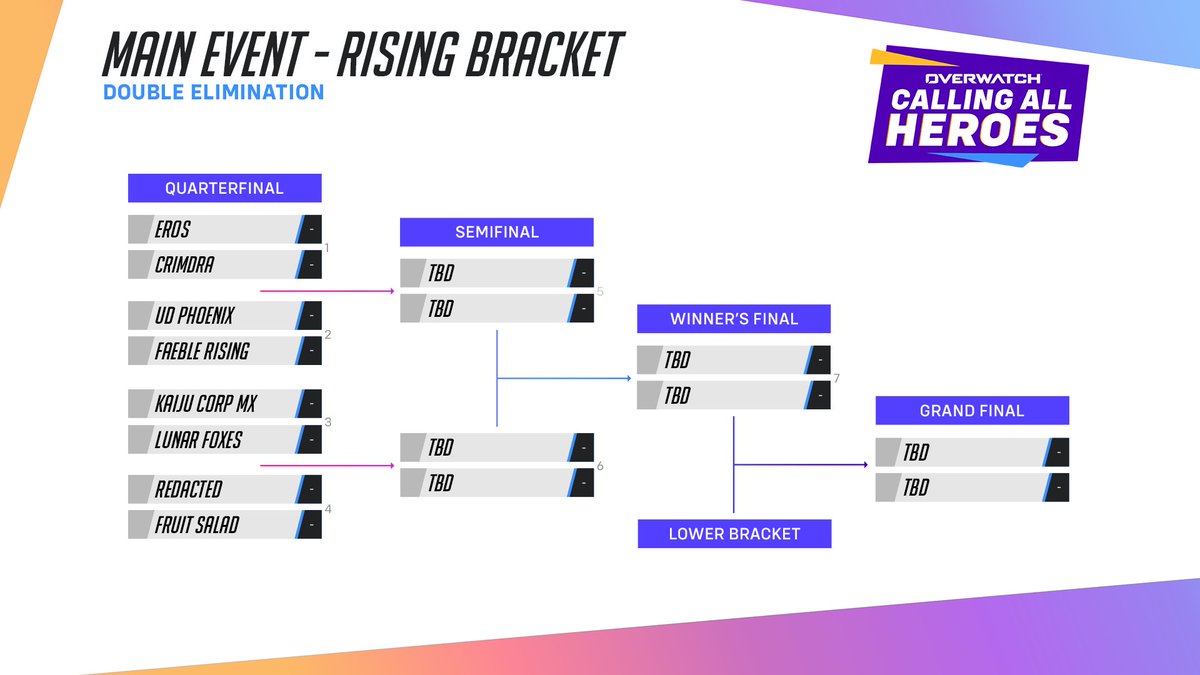 Overwatch Esports tweet media