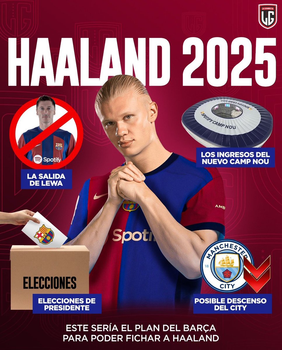 Este sería el plan del Barcelona para fichar a Erling Haaland en 2025 según La Gambeta Sports.