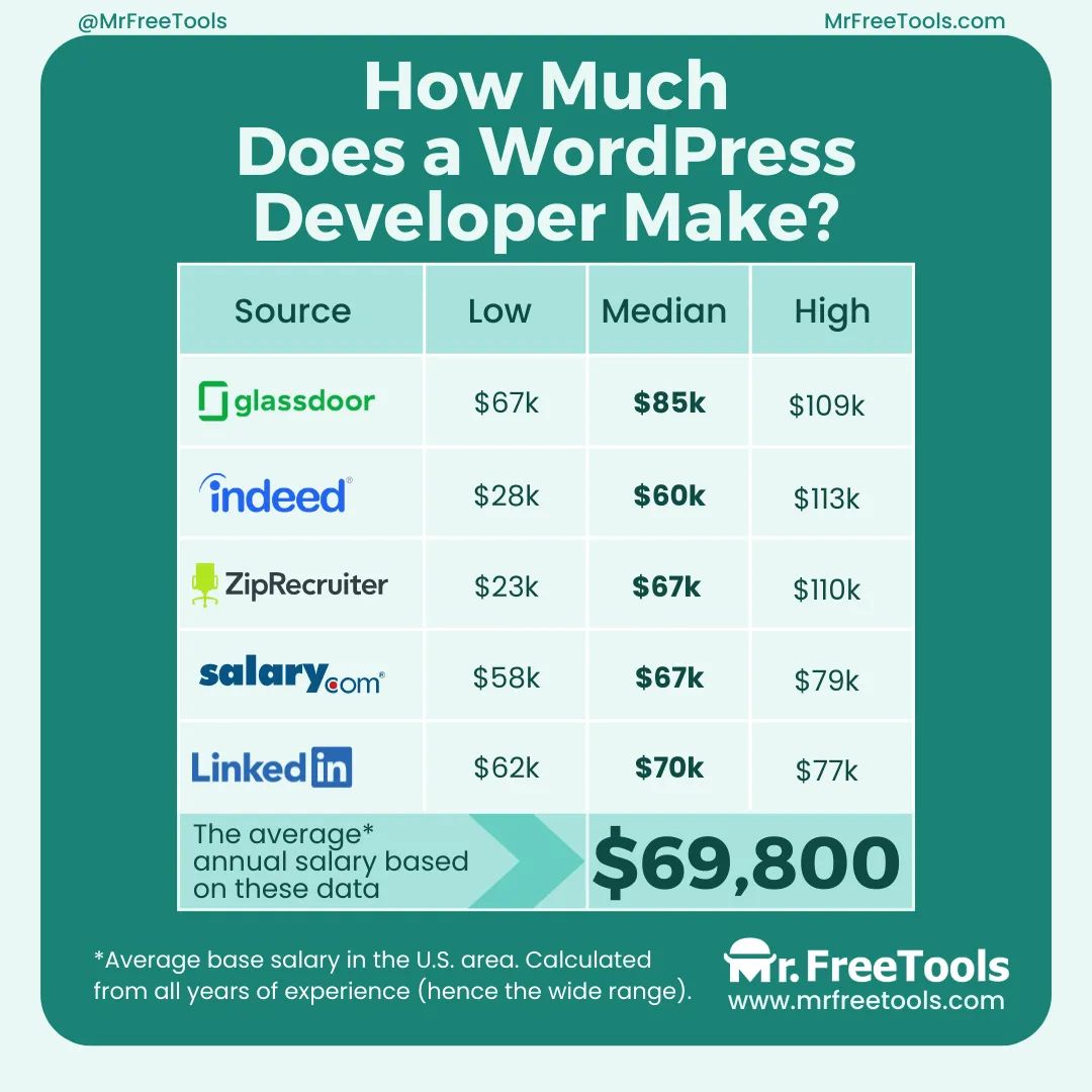 Mr. Free Tools tweet media