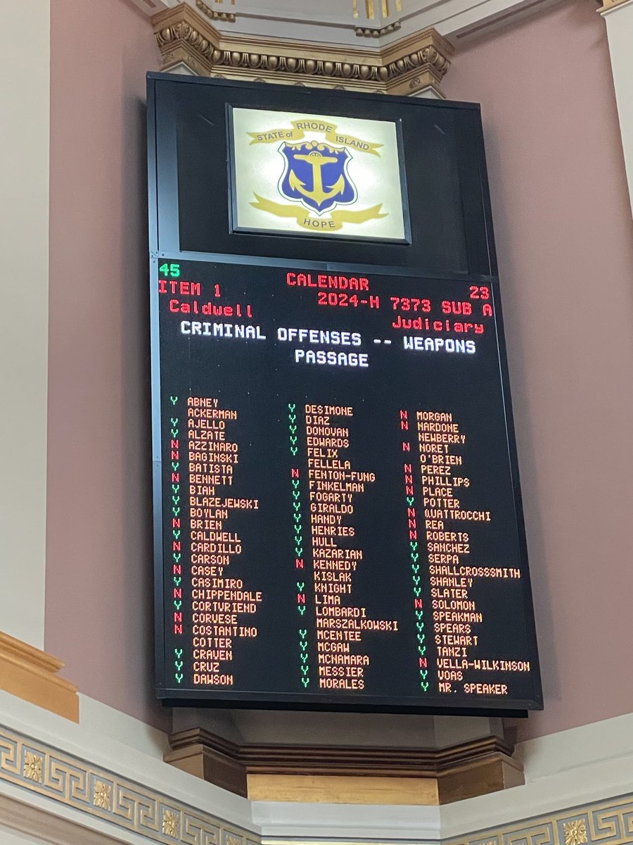 .⁦@RIHouseofReps⁩ passes safe gun storage bill 45-23