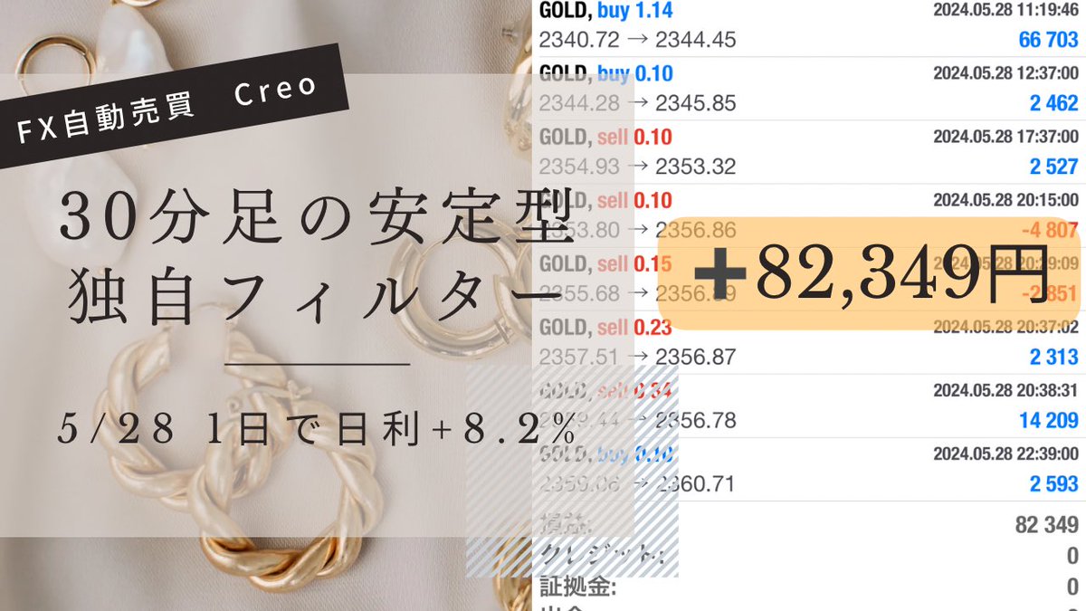 サイドFIREを実現する為に 投資の種類を増やしませんか❓ FX自動売買💍Creo💍 ✅5/28 +82,349円👏 アメリカ休場明けの荒れ相場も フィルター制御で安全❣️ EAの利用はこちらから ➡️ bit.ly/4byVyAt ドル円/ゴールド/副業/在宅/バイナリー/ビットコ/NISA/株/FOMC/CPI/金利上昇/バカラ #ad