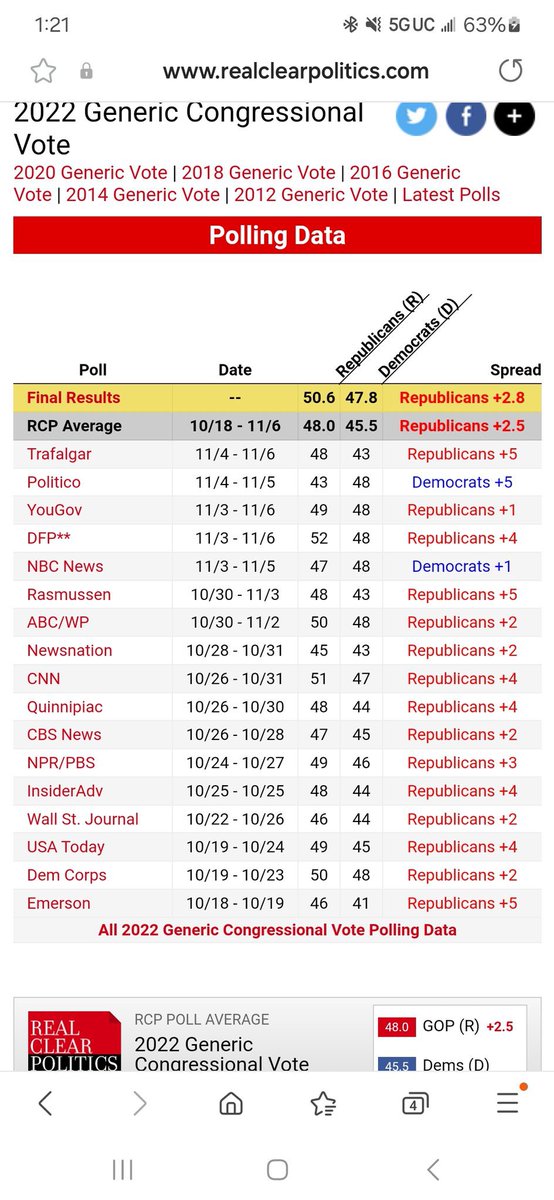 @kevinvallegomez @PpollingNumbers The ones where polling we spot on r + 3 we we won by 3 million?