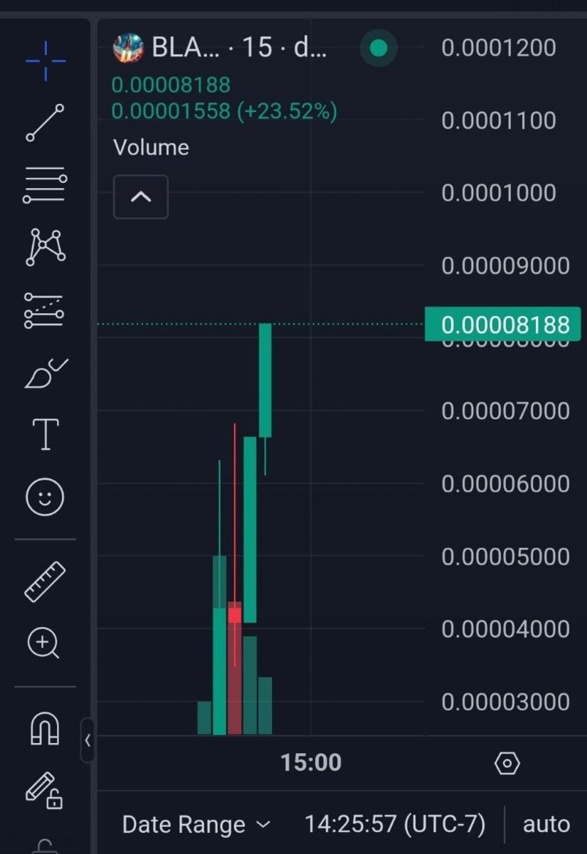 Cro_Rocket_'s tweet photo. We have Lift Off!
Lp Burned~ Clean Contract

#FFTB    $FFTB @cro_maga #xyfinance  #cronos #lfc #bornbrave    #cryptocom    #vvsfinance #vvs #wolfswap #croking #doonft https://t.co/ycukLgXDgp