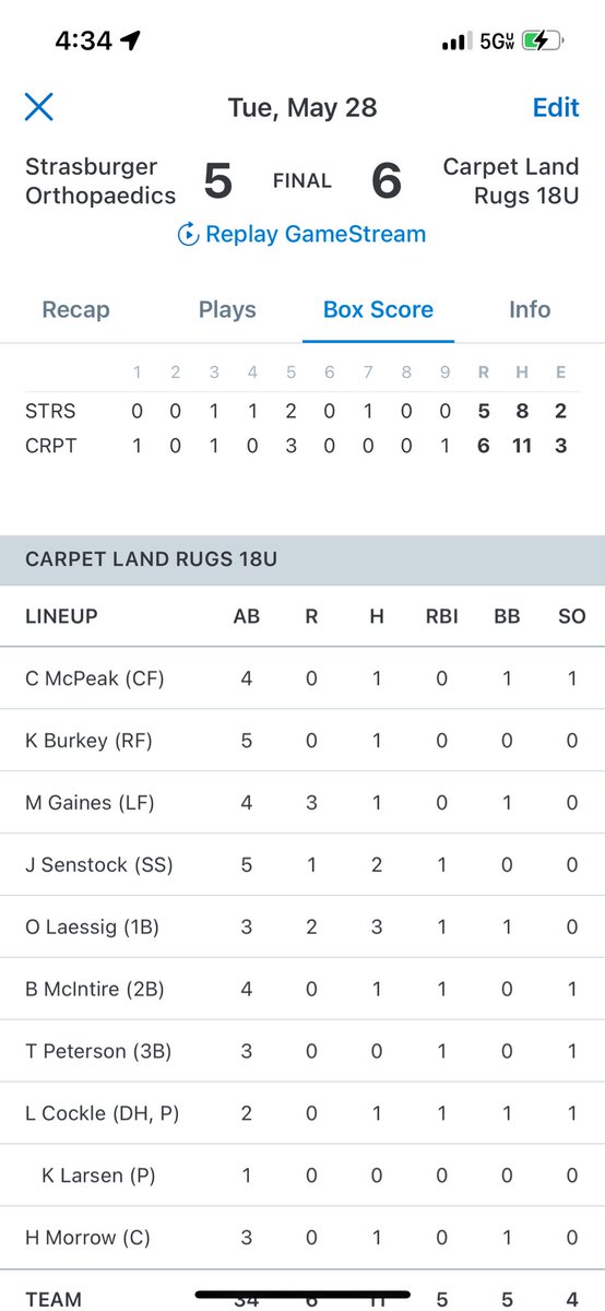 Carpet Land opens the summer with a walk off win over LNW. Owen Laessig drives in Mason Gaines and Kalai Larsen earns the win in relief. 

 The Rugs are back in action tomorrow vs Lincoln High. 7:30PM @ Densmore.
