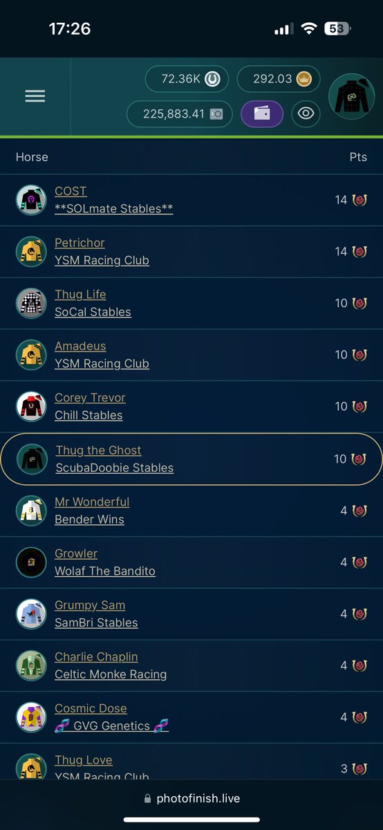 This Saturday I might have my first chance running a horse in the virtual Kentucky derby. While may not compete with some of these other big name horse and stables is pretty cool to at least possibly run in there company. <a href="/photofinishgame/">Photo Finish™ LIVE 🌹 🐎 Virtual Horse Racing</a>