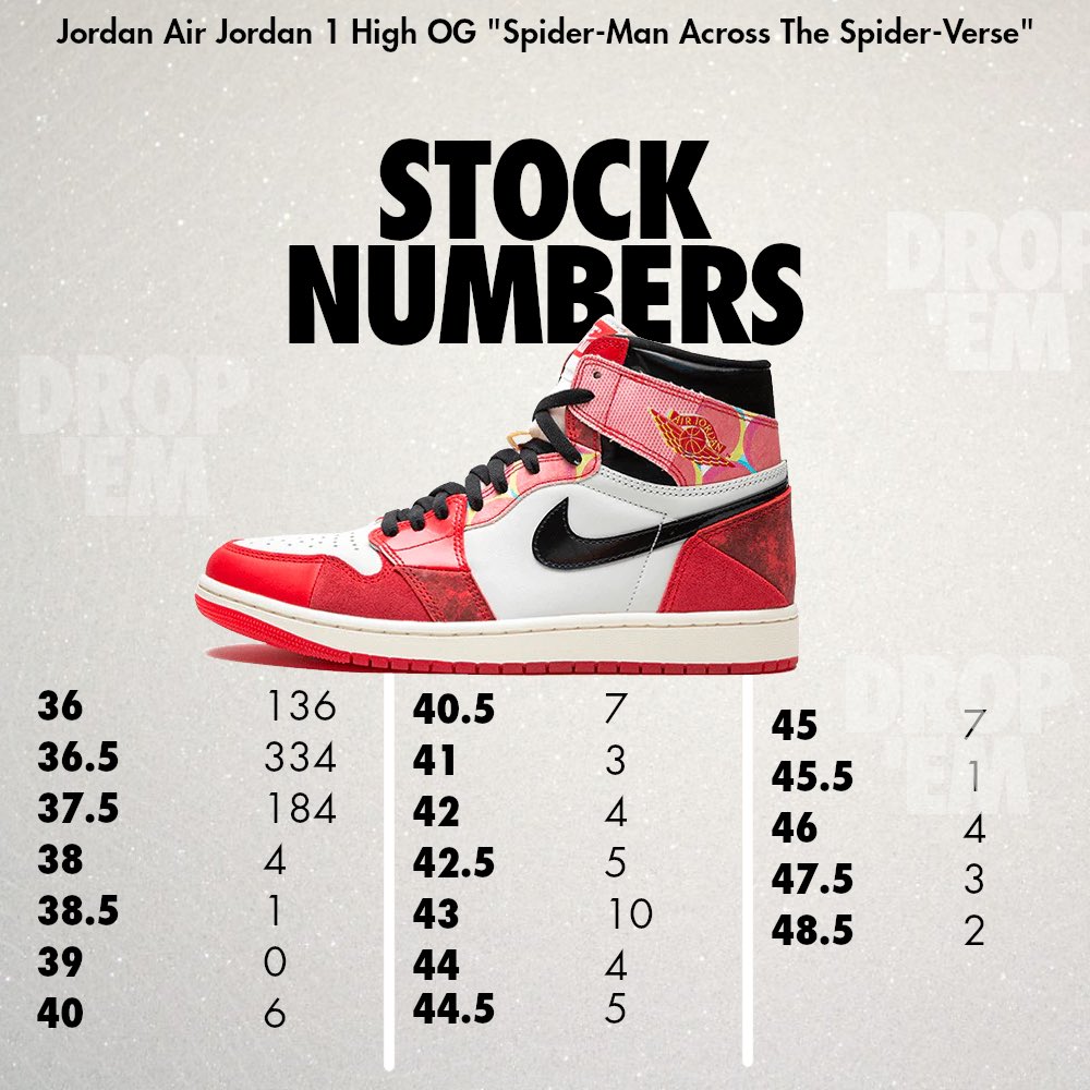 dropempl's tweet photo. Stock for tomorrow's drops SNKRS 👀
Leave RT+follow for more free stocks 🫡
GL ❤️
#dropsnkrs #rayssaleal #nikesb #nikesbdunklowfutura #sbsunk #sbdunkfutura #stocksnkrs #nikestock #stockfutura #snkrsfutura #snkrsdrop #dropempl #dropem https://t.co/7WqgPpEhwL