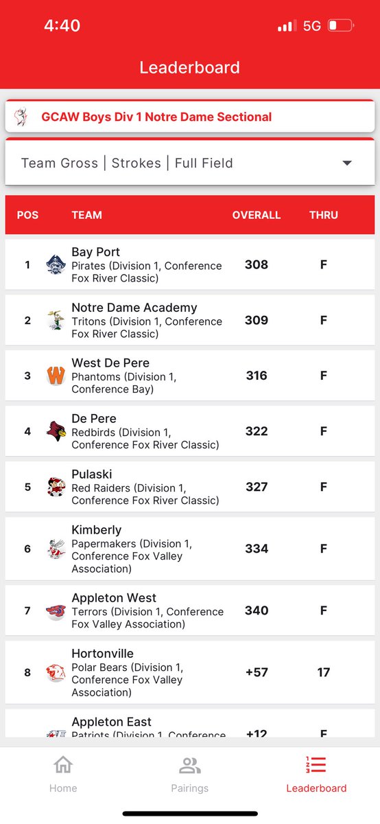 Bay Port Athletics tweet media