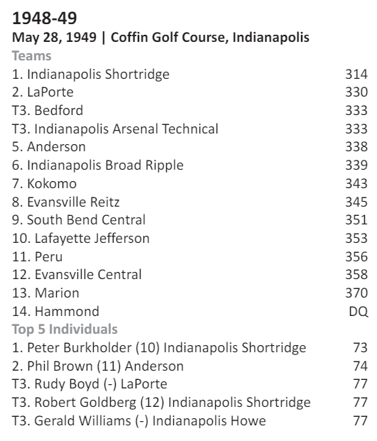 75 Years Ago Today (May 28, 1949)... The Indianapolis Shortridge Blue Devils were crowned #IHSAA Golf State Championship! 🏆⛳️🔥🔵⚪️ @Blue_Devils_SHS @IndianaGolf