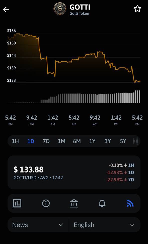 Another one…

$GOTTI is listed on <a href="/TheCryptoApp/">The Crypto App</a> 😎

#GottiToken #GOTTI