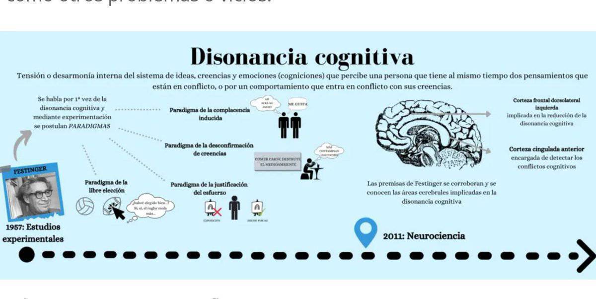 virginiog's tweet photo. Disonancia Cognitiva

Si experimentas un conflicto entre tus creencias o valores, la incomodidad te lleva a buscar información o justificaciones que respalden tu eleccion o decisión

El cambio nos hace explorar nuevas perspectivas y es motor del desarrollo de habilidades https://t.co/DpjrZTnQbV