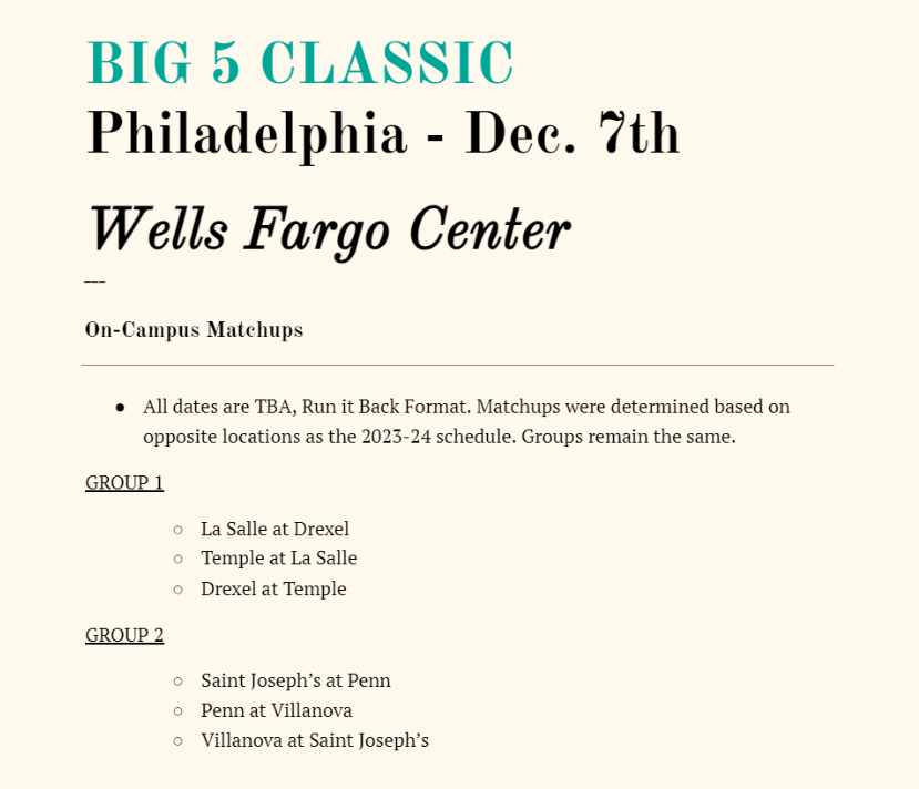 NEWS: The Big 5 Classic Triple-header showcase will again be played inside the Wells Fargo Center in Philadelphia. Sources have confirmed the event is set for Saturday, December 7th. Matchups are set for on-campus games the same as 2023-24 but at the opposite locations. #Big5