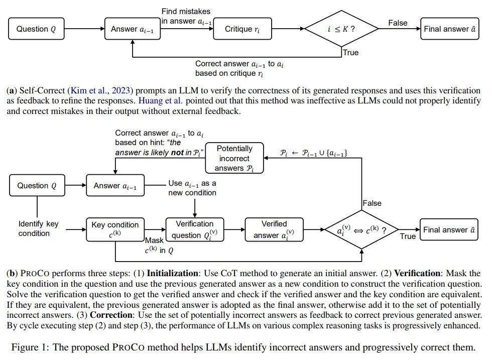 🔎How to unleash LLM's inherent ability to detect and rectify incorrect responses without external feedback?

👀Check out our latest pre-print and find out how to progressively identify and correct false responses.

Link: arxiv.org/abs/2405.14092