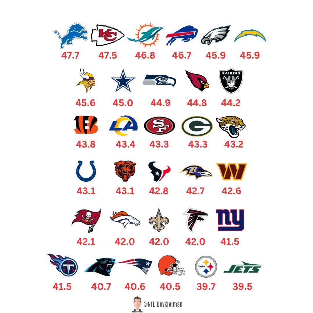 Average Vegas over under total last 2 seasons