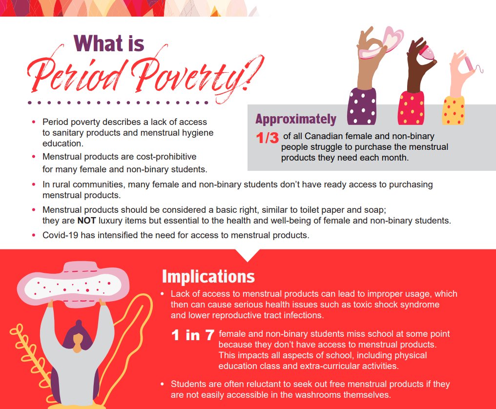 It's World Menstrual Hygiene Day 🩸 #OSSTF Members on the Status of Women Commiteee put together a fact sheet on period poverty, which describes the FAR TOO COMMON problem of a lack of access to menstrual hygience products & education. #MHDay2024 #MHDay #MenstrualHygieneDay