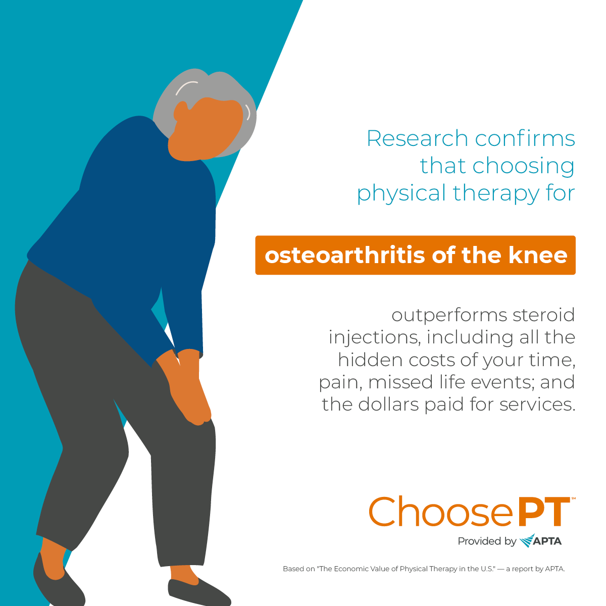#ValueOfPT findings from @APTAtweets show that choosing physical therapy for OA of the knee outperforms steroid injections and is cost-effective. This #ArthritisAwarenessMonth, read how physical therapists can help those with osteoarthritis of the knee:  choosept.com/did-you-know/p…