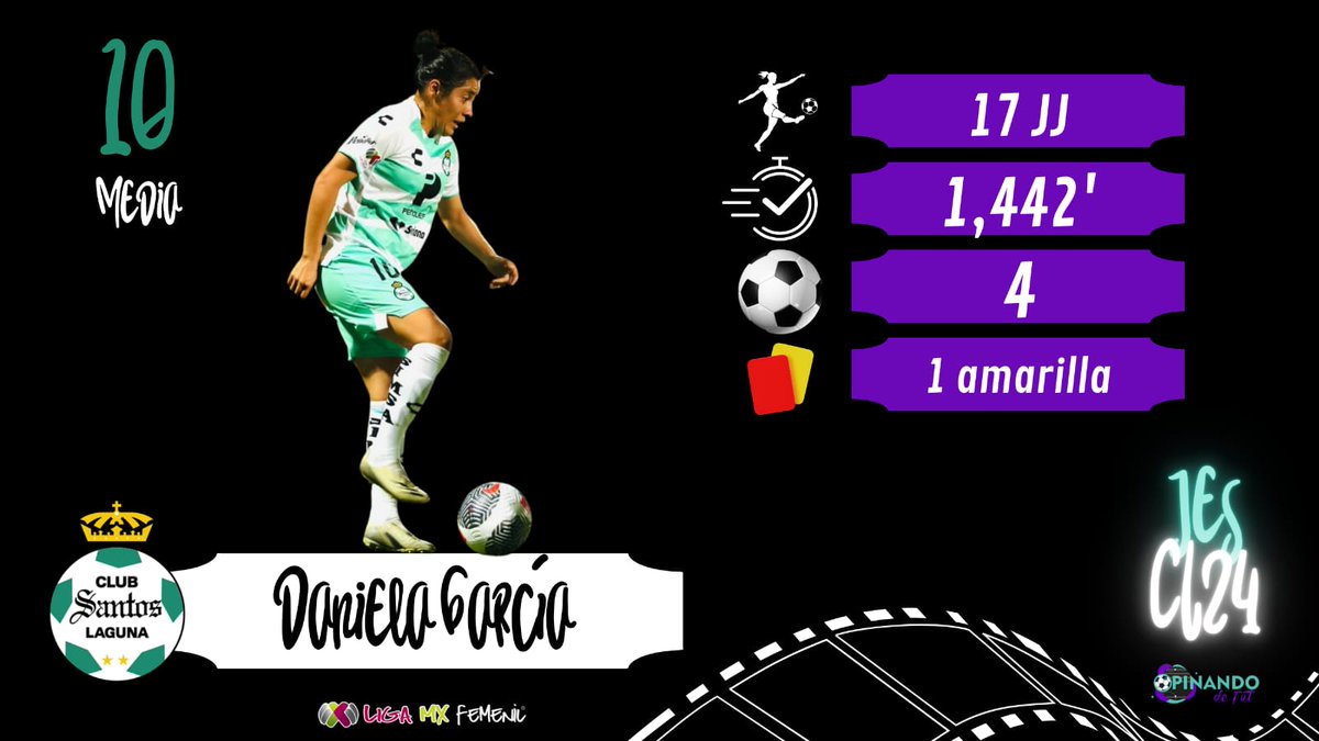 #JES

Con regularidad y constancia <a href="/danygarc01/">Dany García</a> en <a href="/ClubSantosFem/">Club Santos Femenil</a>