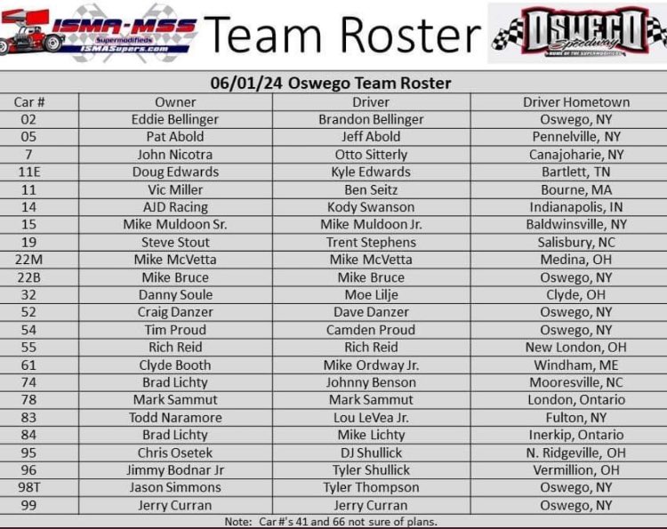 AllThingsSuperm's tweet image. We are excited to make the trip back East to @OswegoSpeedway for the second weekend in a row.

🚨 This is also your opportunity to see @KodySwanson make his debut in a @ISMAsupers #Supermodified driving for @ajdracing 

If you can’t make it to Oswego, tune into @FloRacing