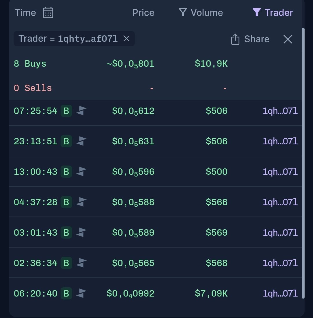 Props to who ever this trader is. Bought the top, saw it go down and just kept buying. No paperhands here. No panic. Take note #LUNCcommunity #RAKOFFARMY!