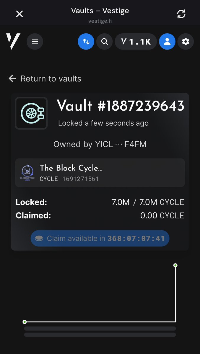BlockCycleLabs's tweet photo. We just locked up 7M $CYCLE on @vestigefi for 1 year. Let’s see how things play moving forward. #CYCLEUP

And CLAWBACK has been removed ✅

https://t.co/Wbb7hmqndQ

#BlockCycleLabs #CYCLE #ALGO https://t.co/1C0p4gEHHa