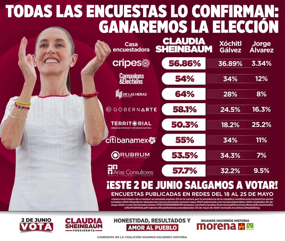 MagallonBCS's tweet photo. @MarkoCortes @XochitlGalvez https://t.co/LMpnfGrqlk