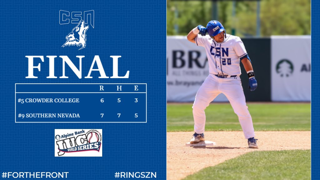 CSN_Baseball's tweet photo. COYOTES WIN‼️ #9 CSN (53-11 overall) survives vs. #5 CC in an “instant classic” at Suplizio. Ballinger (2R, 1H, 1RBI, 3BB) Long (1R, 2H, 2RBI) Smaka (2H, 1RBI) &amp; Cruz (1H, 1RBI) led the way. Alberini (1IP, 2K’s, W) Soder (2IP, 3K’s) &amp; Smith (1.2IP) held it down on the bump
🐺⚾️💍 https://t.co/DvwSanhrNC