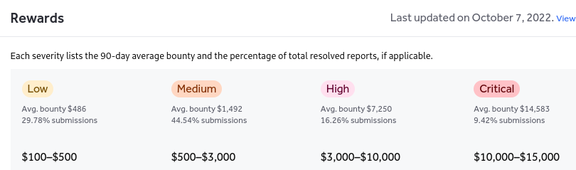 Hackers, thanks for the feedback on bounty table transparency enhancements. Glad it's useful! Why do this? See screenshot of great program. You deserve to know a program honors its bounty table, uses the extent of any ranges, and is generous with High / Critical severities.