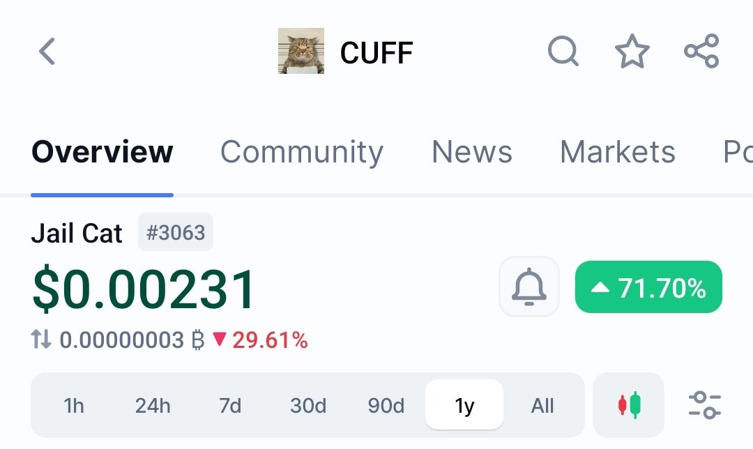CoinWalls tweet media