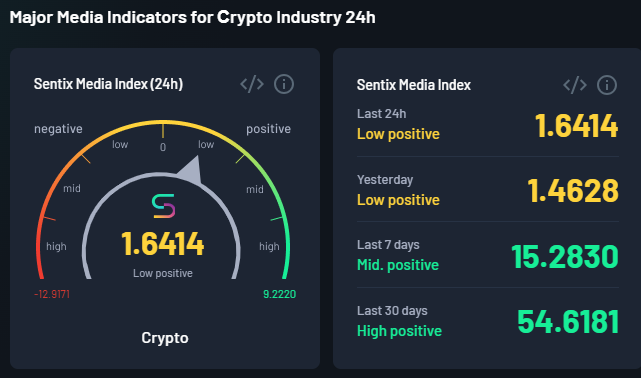 Sentix_Org tweet media