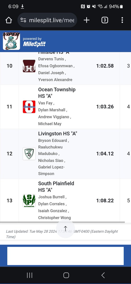 Ocean Township HS Track and Field (@ot_track) on Twitter photo ๐จSCHOOL RECORD BROKEN๐จ 
Vas Fay, Dylan Marshall, Andrew Viggiano, & Mikey May have broken the shuttle Hurdle Relay record with a time of 1:03.26! The original record was 1:04.74 set in 2006. Congratulations, boys! Your hard work doesn't go unnoticed. Incredible group of boys! ๐จSCHOOL RECORD BROKEN๐จ 
Vas Fay, Dylan Marshall, Andrew Viggiano, & Mikey May have broken the shuttle Hurdle Relay record with a time of 1:03.26! The original record was 1:04.74 set in 2006. Congratulations, boys! Your hard work doesn't go unnoticed. Incredible group of boys!