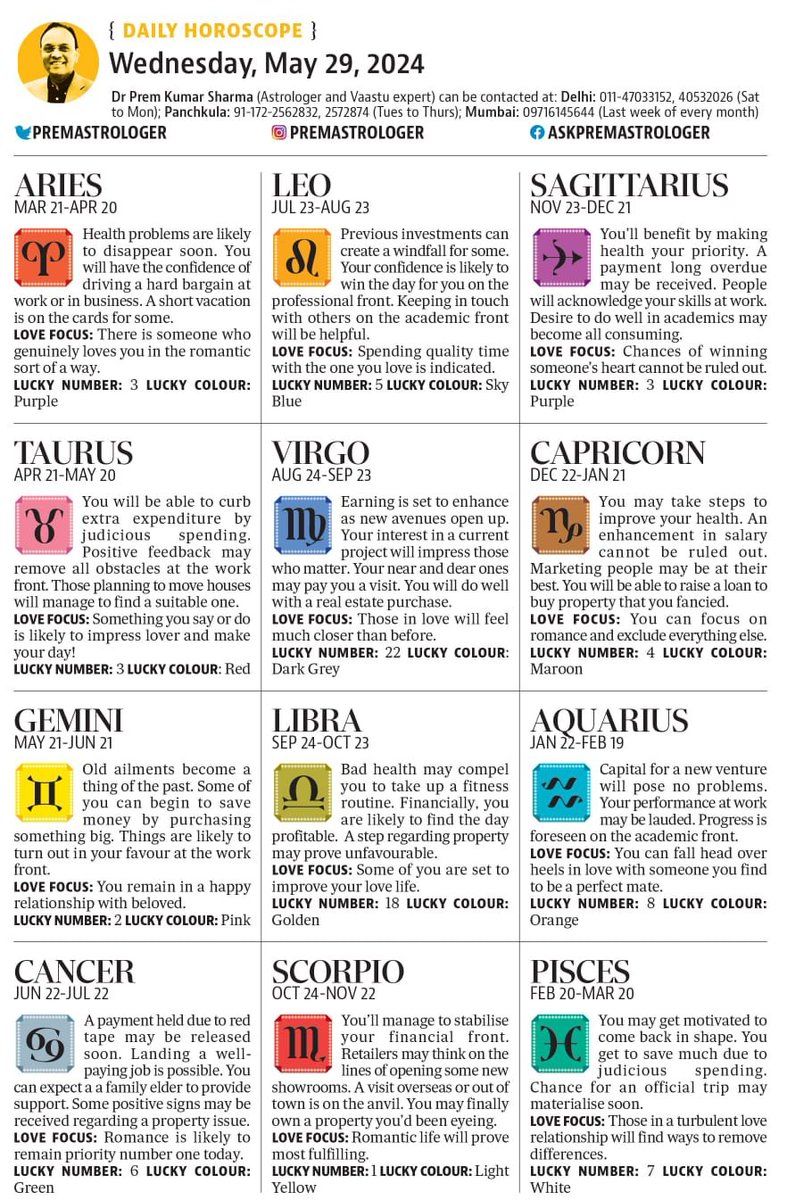 Know what’s in your stars for today | by astrologer @premastrologer #Aries #Taurus #Gemini #Cancer #Leo #Virgo #Libra #Scorpio #Sagittarius #Capricorn #Aquarius #Pisces