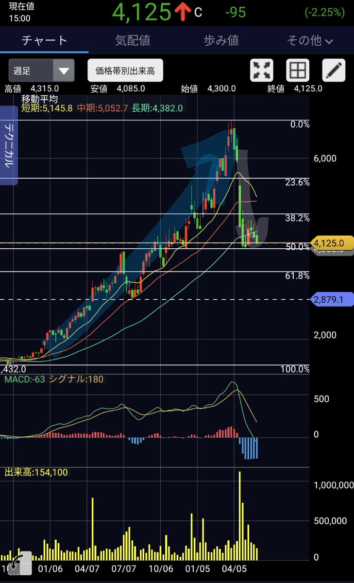 カンパニーのみなさんへ

3Q以降の株価下落の解釈を進めて、今後の株価見通しについて中長期の大局で見て行動するフェーズだと思います。