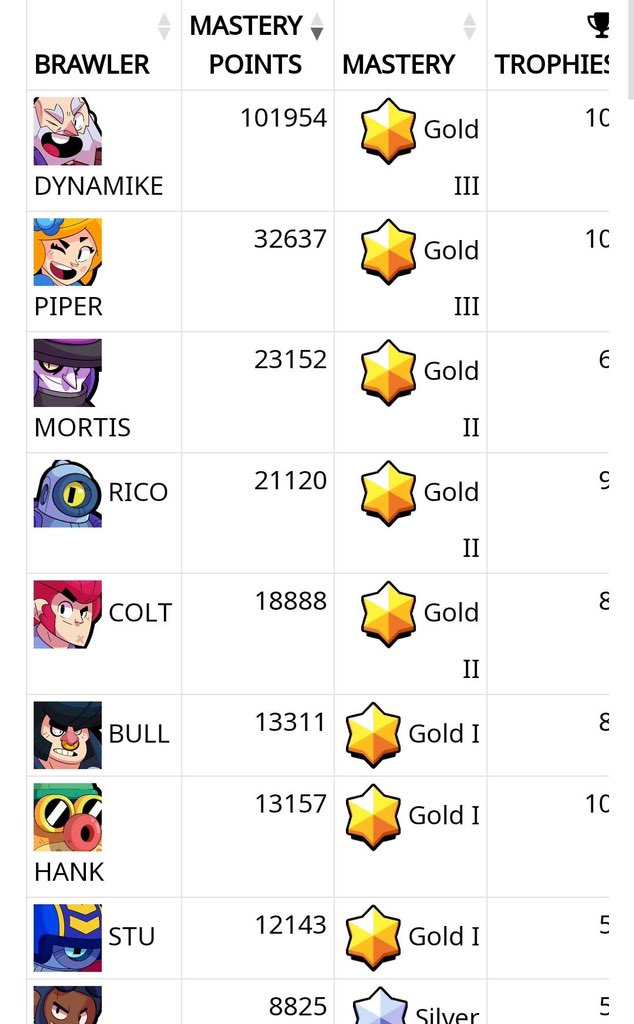 Guess my fav brawler rn