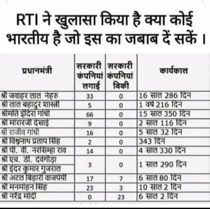 MohanSm643's tweet photo. https://t.co/A3P2alAAYl