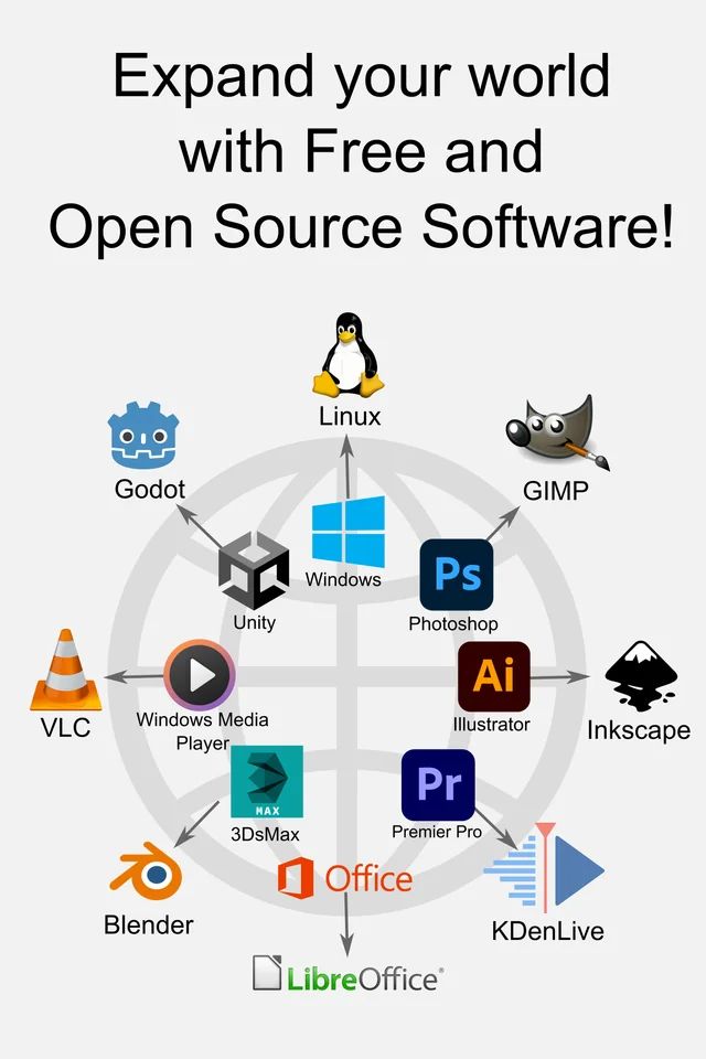 Expand your world with free and open source software!