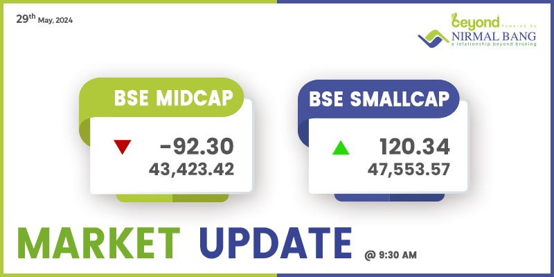 #NirmalBang #BSE #sensex #MidCap #SmallCap