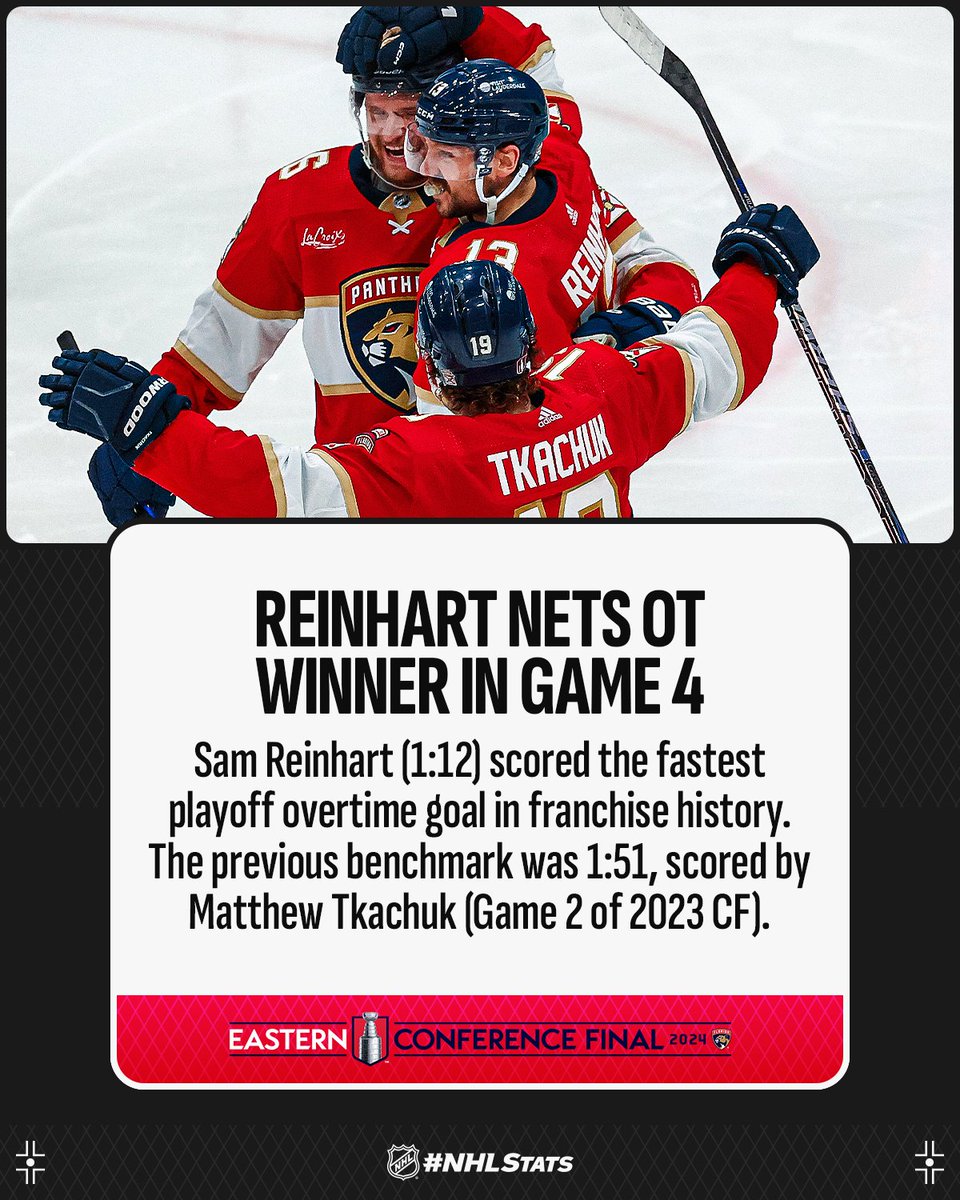 Sam Reinhart's power-play goal 72 seconds into overtime helped the @FlaPanthers even the Eastern Conference Final at two games apiece. #StanleyCup #NHLStats: media.nhl.com/public/live-up…