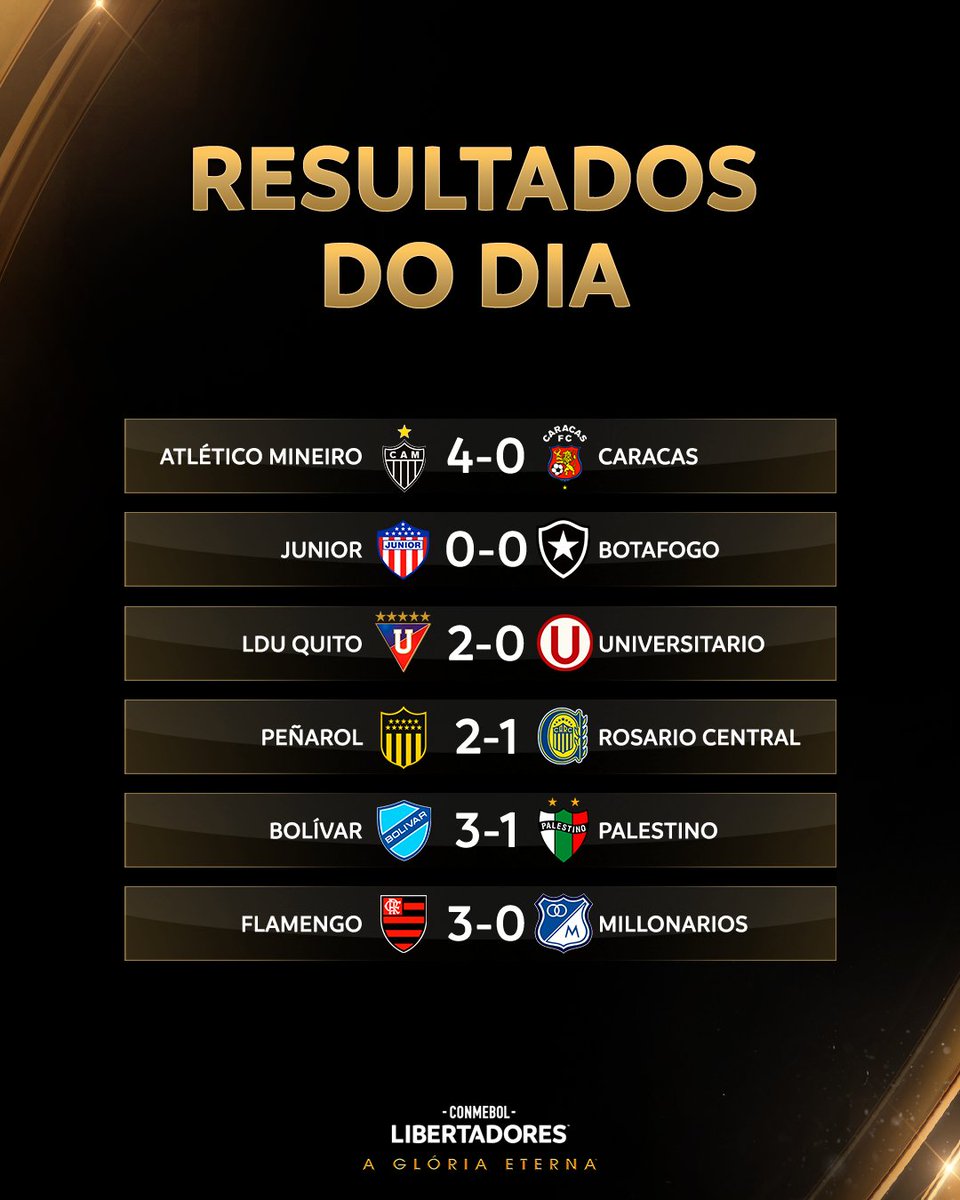 ✔️🏆 Os resultados desta terça-feira na rodada final da Fase de Grupos da CONMEBOL #Libertadores!