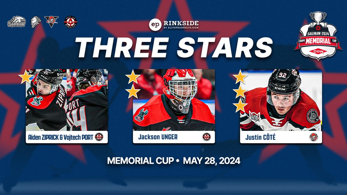 The Moose Jaw Warriors reached the semifinal of the Memorial Cup thanks to some unlikely goal scorers and superb goaltending. @laurkelly24 brings you the 3 stars from a 5-3 Moose Jaw victory 🔗: eprinkside.com/2024/05/29/mem…