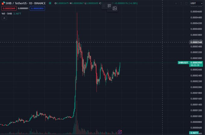 预测 2018 年比特币价格触底的分析师表示，FLOKI 即将达到“逃逸速度”——以下是他的目标插图2