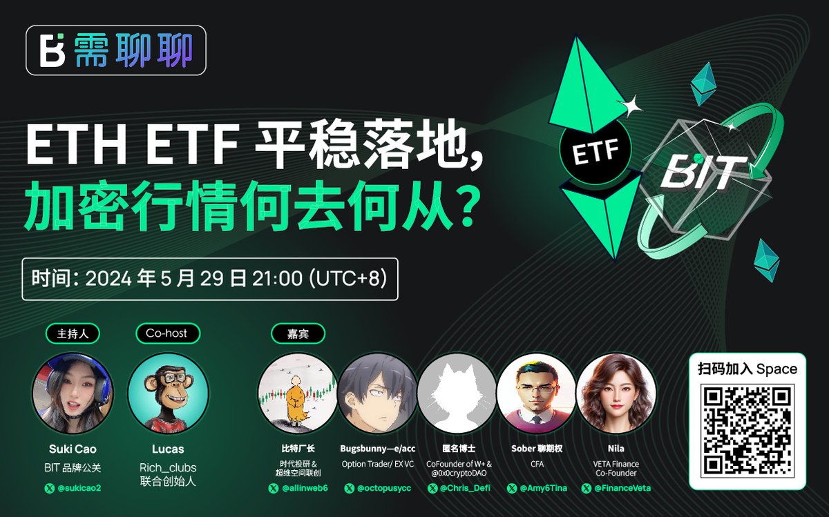 🪂 #ETHETF 平稳落地，加密行情何去何从？ 📻今晚 9 點到 #BIT Space 一起聊聊 😄 ⏰时间：5月29日, 9pm 🎙️主持：@sukicao2 @Lucast168 🧑‍🤝‍🧑嘉宾：@allinweb6 @octopusycc @Chris_Defi @Amy6Tina @FinanceVeta 📍地点：x.com/i/spaces/1lyxb…